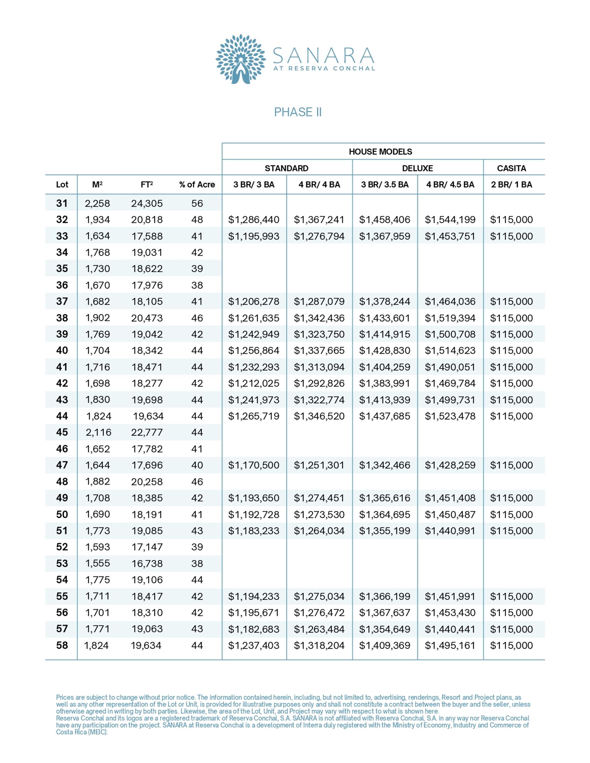 sanara-phase-ii-pricelist sanara-phase-ii-siteplan-digital SANARA RESERVA CONCHAL TURNK KEY HOME IN RESERVA CONCHAL BRAND NEW HO