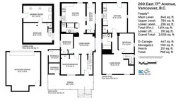 at 260 E 17th Avenue, Main, Vancouver East  at 260 E 17th Avenue, Main, Vancouver East