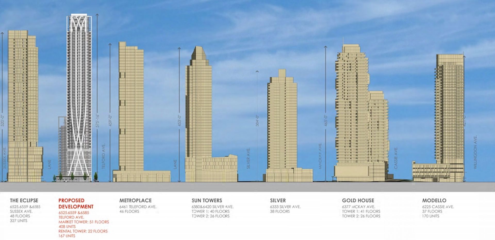 Telford compared to nearby towers at 6508 Telford Avenue, Metrotown, Burnaby South Telford compared to nearby towers at 6508 Telford Avenue, Metrotown, Burnaby South